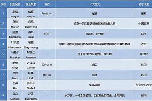 马丁：我们得守住领先 在终结时刻打得更好