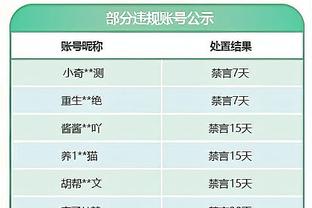 差距太大！开拓者半场17罚15中 快船3罚3中&三次3分犯规